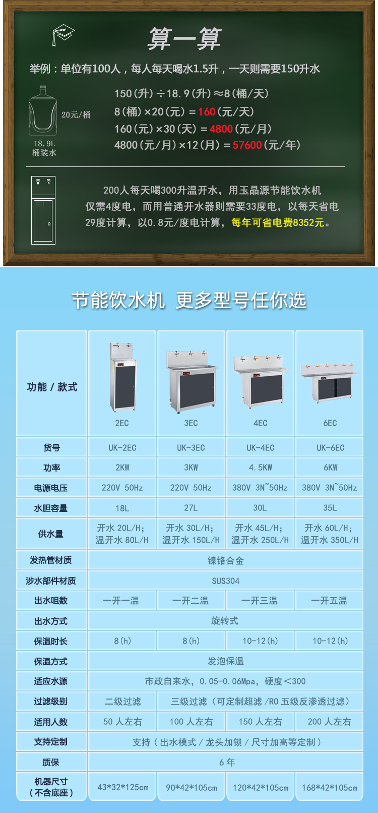 50~100人 E系列 UK-3E(图2)