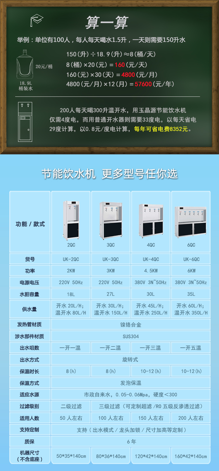 100人 QC系列 UK-3QC(图2)